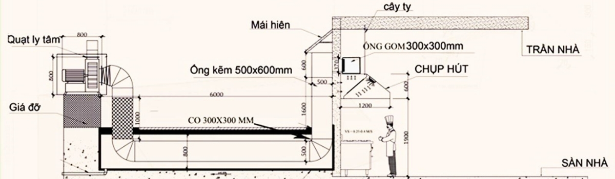 Cấu tạo hệ thống hút khói công nghiệp